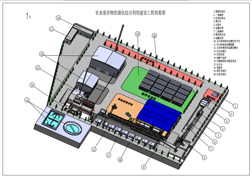 农村农业废弃物资源化综合利用技术